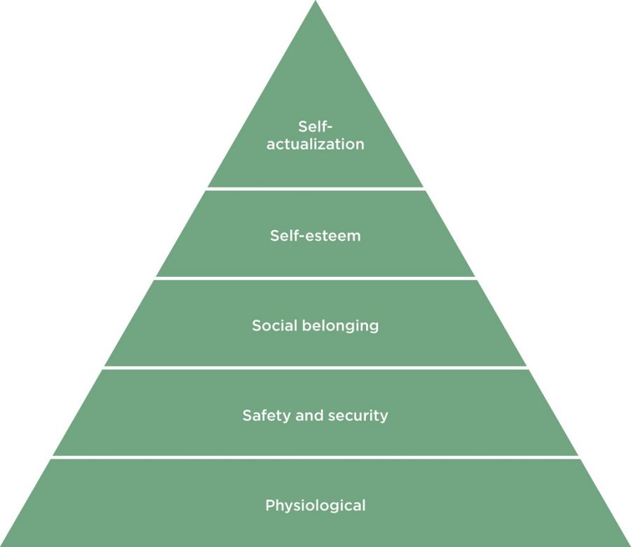 Avengers Infinity Wars Connection To Maslows Hierarchy Of Needs