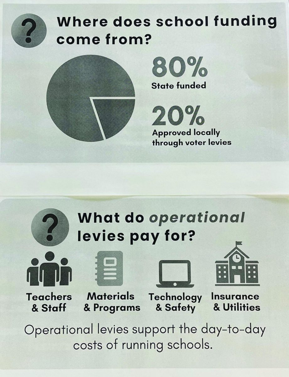 Information from MCPS district slideshow about school levies. Graphic by Mai McKelvey-Pham